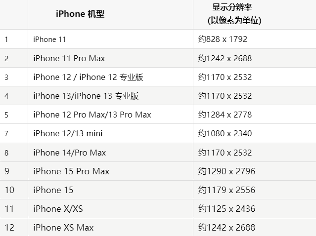 苹三水果维修分享iPhone主屏幕壁纸显得模糊怎么办