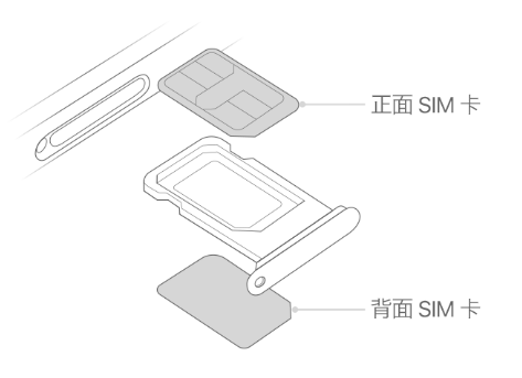 三水苹果15维修分享iPhone15出现'无SIM卡'怎么办